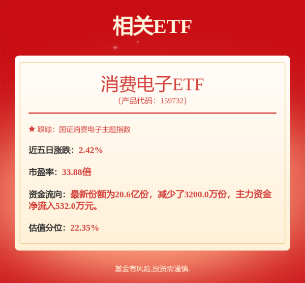 速盈配资 葛卫东最新调仓曝光！加仓芯片、军工等领域公司