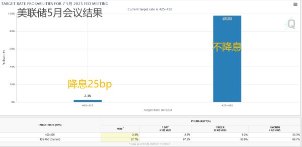 华丰金服 美联储传声筒：鲍威尔迎接双输困境 但会咬牙坚持不降息