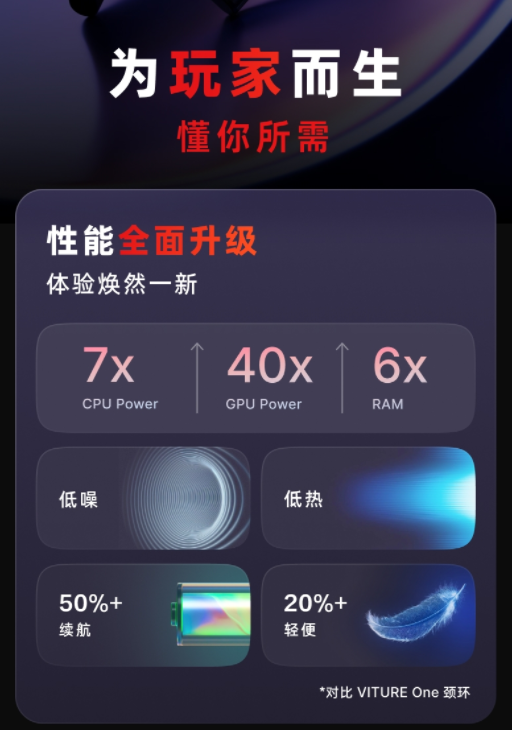 独占北美AR市场52%份额 VITURE 新品颈环震撼上市