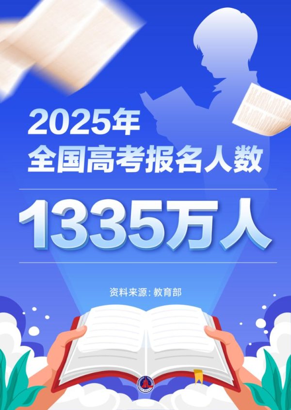 牛股堂 高考人数为何8年来首次降低？释放什么信号？
