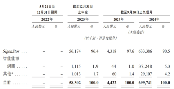 富瑞众投 思格新能源冲刺港股IPO！创始人出自华为