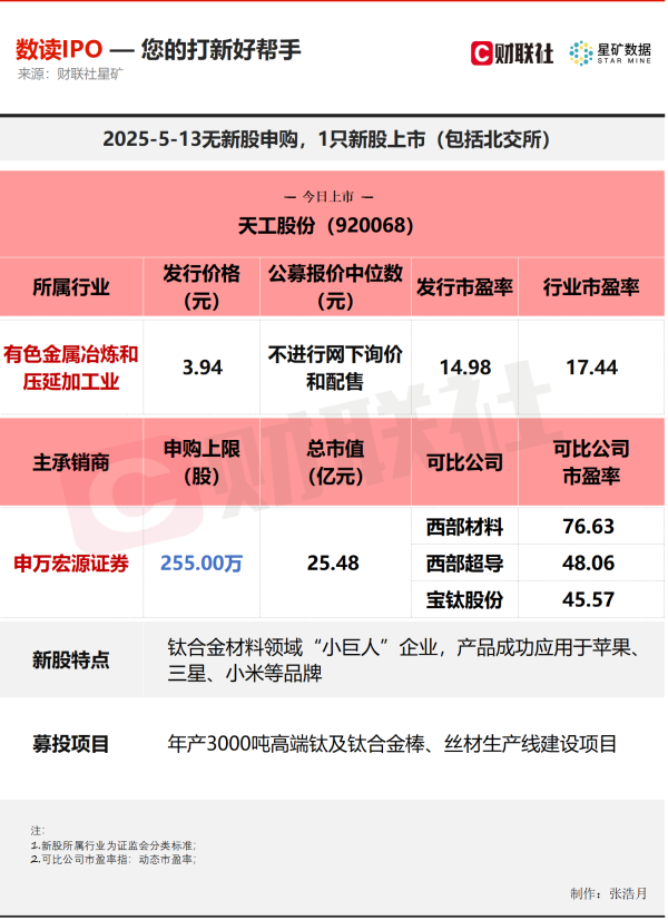 鼎坤策略 【数读IPO】今年以来发行价最低新股上市