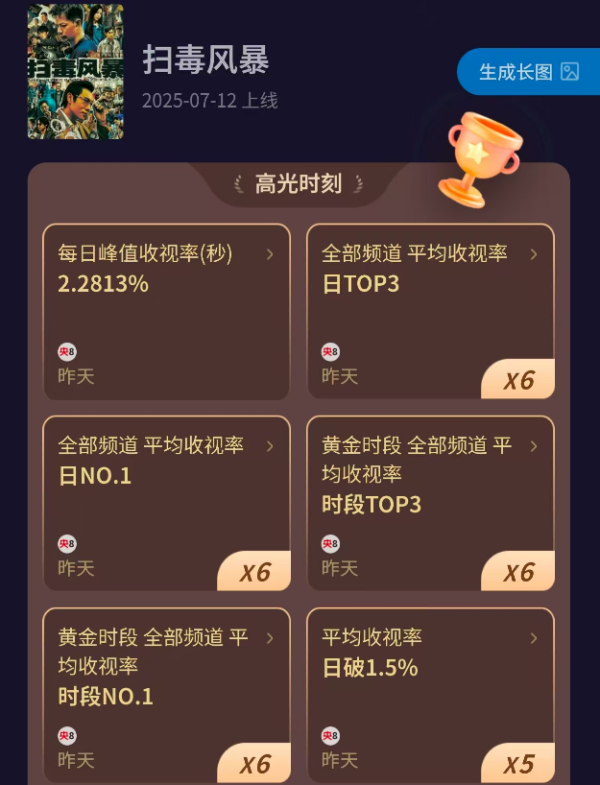 牛策略 收视彻底炸了！第一次把钱权色交易，拍得这么露骨，这剧必火