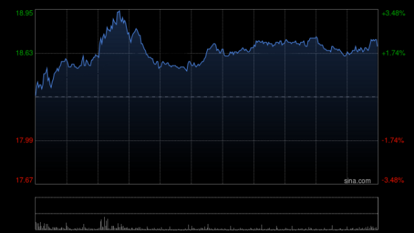恒财网 吉利汽车因认股权获行使发行8.2万股