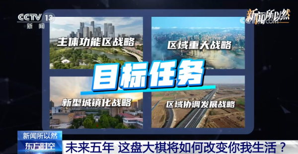 中联亿配 未来五年，区域协调发展这盘大棋将如何改变你我生活？